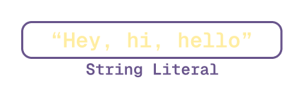 Syntax breakdown string literals in GDScript.