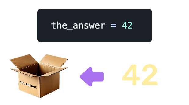 Putting a value into a variable